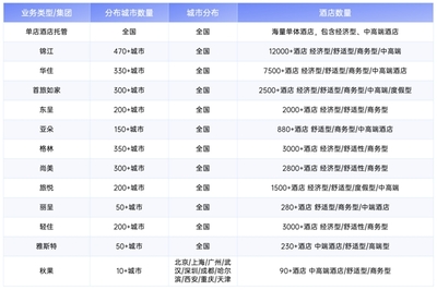 合思無需報銷商旅版 以合規(guī)閉環(huán)重塑企業(yè)差旅住宿管理，實現(xiàn)成本與效率雙重優(yōu)化